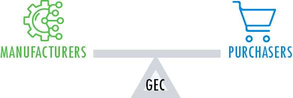 グローバル電子協議会-製品-カテゴリー