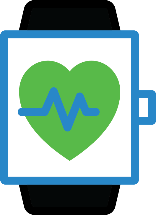 Stand der Nachhaltigkeitsforschung für Gesundheit und Wellness Tragbare elektronische Geräte